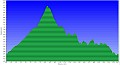 altimetria 10062012