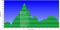 Altimetria 15012012
