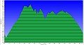 altimetria 17062012