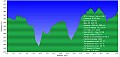 Altimetria 18032012