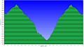 altimetria 26 luglio