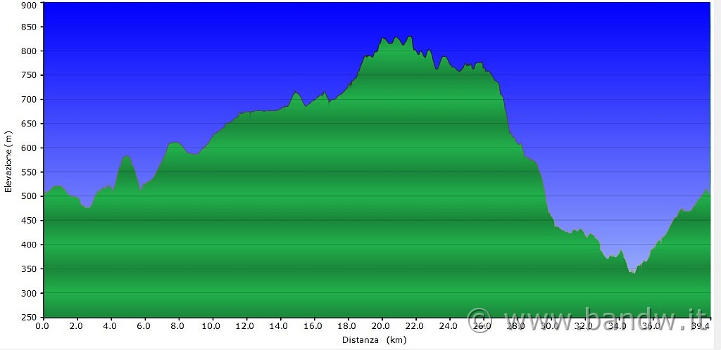 Altimetria 23022013.JPG