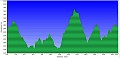 Altimetria 26052013