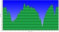 Altimetria 29112012