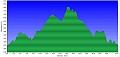 Altimetria 22032013