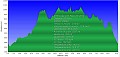 Altimetria 17102015