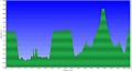 altimetria 21042012