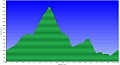 Altimetria 22072012