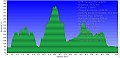 Altimetria 02112013