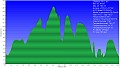 Altimetria 25112011