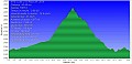 Altimetria 22082015