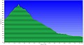 Altimetria 17072012