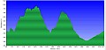 Altimetria 21092013
