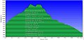 Altimetria 02082014