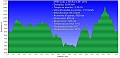 Altimetria 07122014