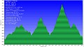 Altimetria 09072011