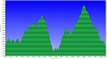 Altimetria 07072011
