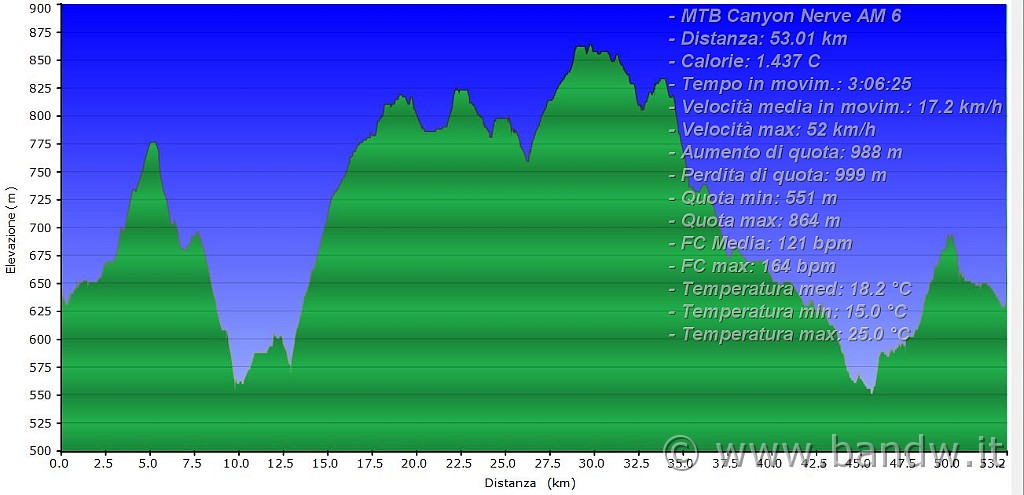 Altimetria 09112013.JPG