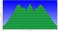 Altimetria 02022013