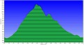 Altimetria 07012013