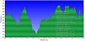 Altimetria 07052014