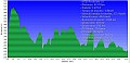 Altimetria 08022014