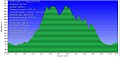 Altimetria