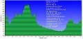 Altimetria 05022012