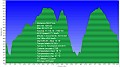 Altimetria 03122011