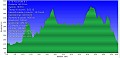 Altimetria 09092014