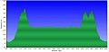 Altimetria 20082014