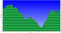 Altimetria 15 APR 2012
