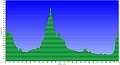 Altimetria 14122011