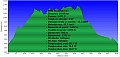Altimetria 15062013