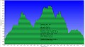 altimetria