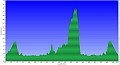 Altimetria 14102012