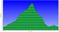 altimetria 28042012