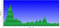 Altimetria