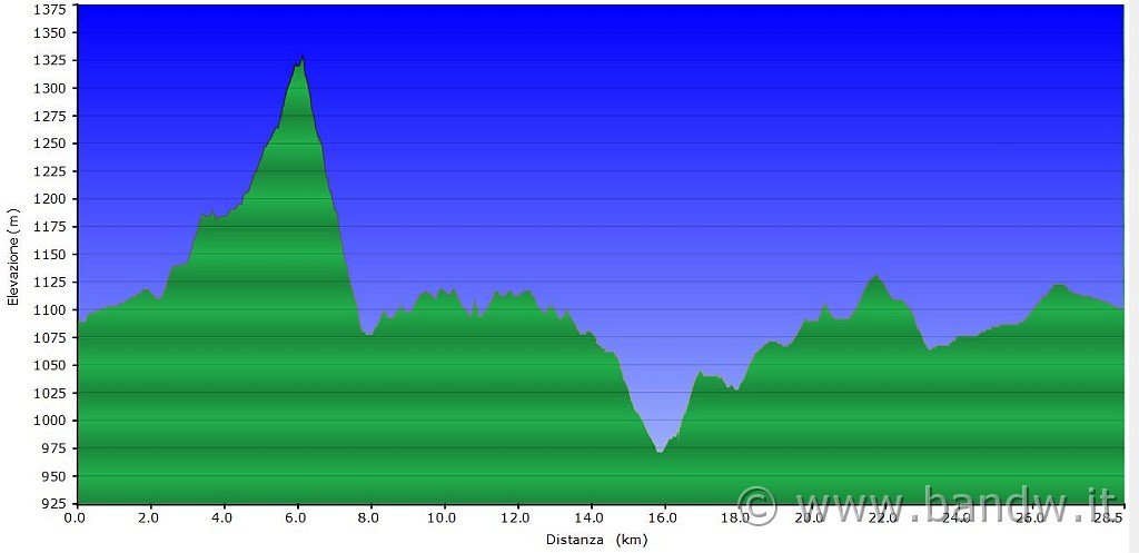 Altimetria 02062013.JPG