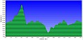 Altimetria 02062013