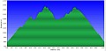 Altimetria 01052013