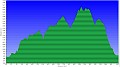Altimetria 03082011