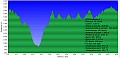 Altimetria