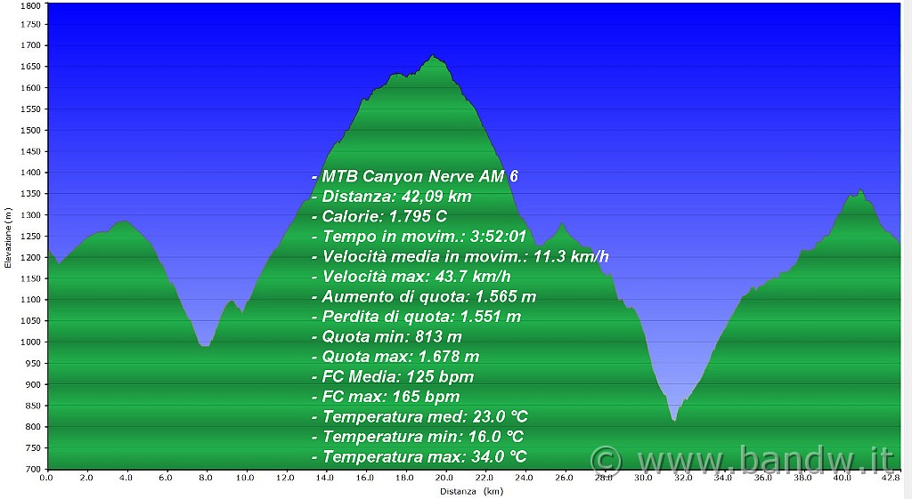 Altimetria 26092013.JPG