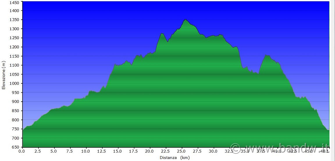 Altimetria 13052012.JPG