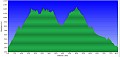 Altimetria