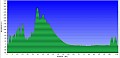 Altimetria 06072013