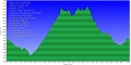 Altimetria