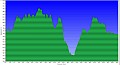 Altimetria 15122012