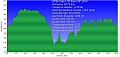 Altimetria 22112014